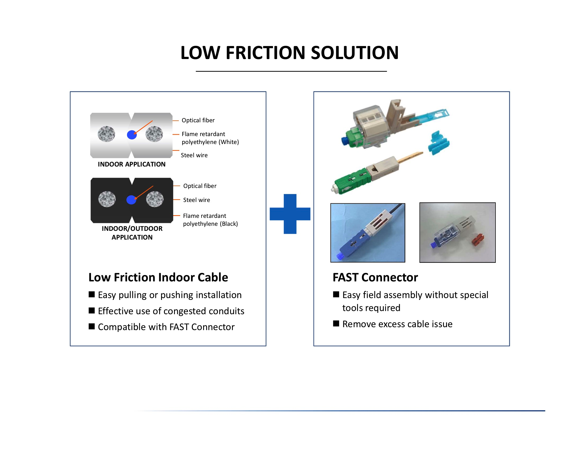 Low Friction Indoor Kablo Low Friction Indoor Kablo